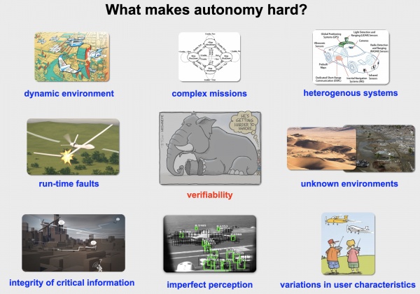 Samples of complicating factors in autonomy